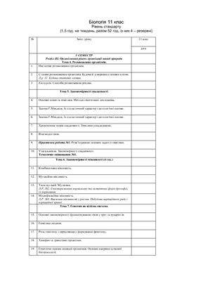 Календарно-тематичне планування з біології 11 клас. Рівень стандарту