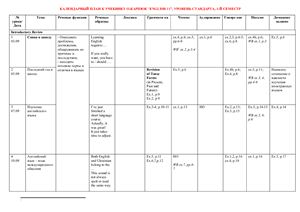 Календарное планирование к учебнику Карпюк О. English 11