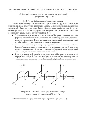 Теорія різання