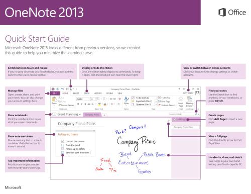 Microsoft Corp. OneNote 2013. Quick Start Guide