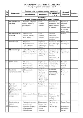 Календарно-тематичне планування з курсу Музичне мистецтво. 1 клас (за підручником Л.С. Аристової, В.В. Сергієнко)