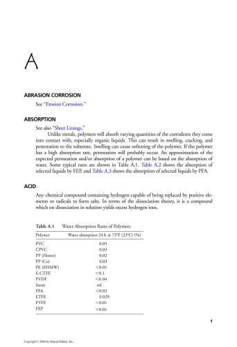 Encyclopedia Of Corrosion Technology