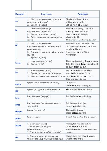 Таблица - Предлоги английского языка