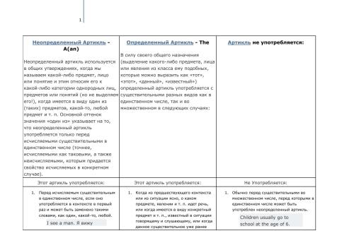 Таблица - Употребление артиклей в английском языке