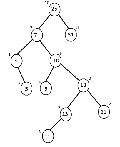 Algorithm and optimization of spatial search based on spatial search of the tree