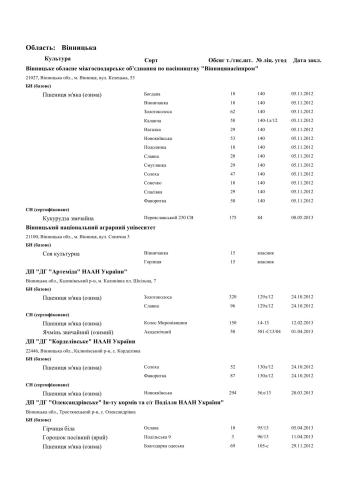 Державний реєстр виробників насіння і садивного матеріалу України 2013