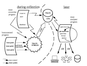 POSIX.1-2008, IEEE 1003.1-2008. Single UNIX Specification