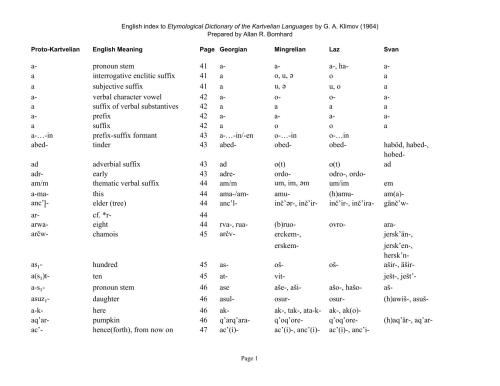 English index to Etymological Dictionary of the Kartvelian Languages by G.A. Klimov