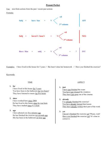 Present Perfect (Worksheet)