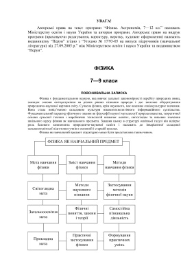 Навчальні програми - Фізика. 7 - 11 класи