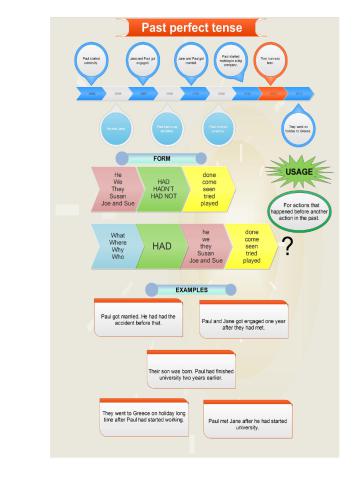 Past Perfect Tense