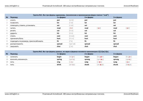 Все неправильные глаголы английского по группам (700 irregular verbs). Таблица+Видео