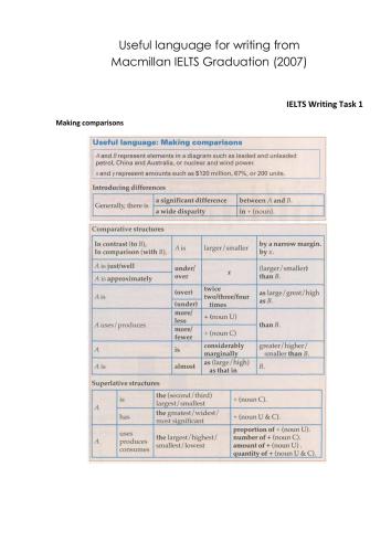 Useful language for IELTS writing