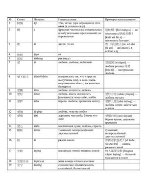 Сборник слов для HSK. Уровень 3 (Русский язык)