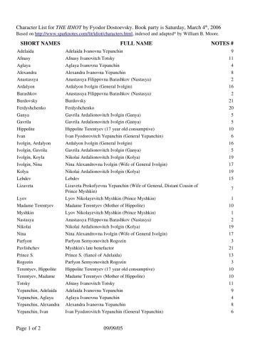 Character List for 'The Idiot' by Fyodor Dostoevsky