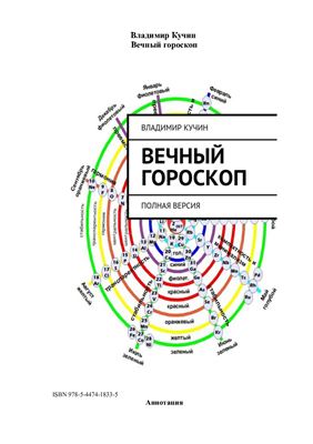 Вечный гороскоп