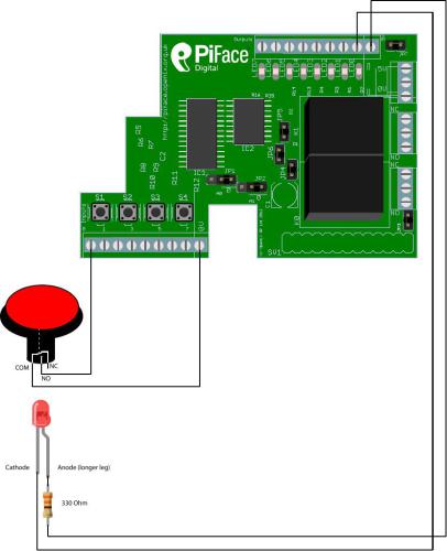 Raspberry Pi Projects!