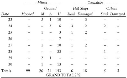 Operation Neptune : the inside story of naval operations for the Normandy landings 1944