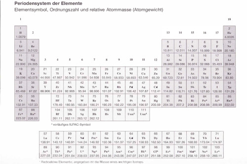 Lehrbuch der physikalischen Chemie