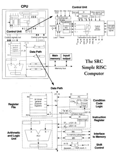 Computer systems design and architecture(conservative)