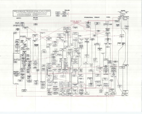 The Socialist Network [Charts ONLY]