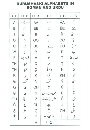 Burushaski alphabets in Roman and Urdu