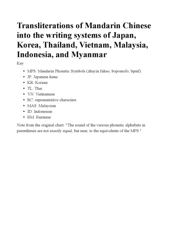 Transliterations of Mandarin Chinese into the writing systems of Japan, Korea, Thailand, Vietnam, Malaysia, Indonesia, and Myanmar