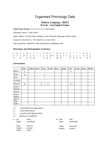 Organised Phonology Data. Boiken Language [BZF]. Wewak – East Sepik Province