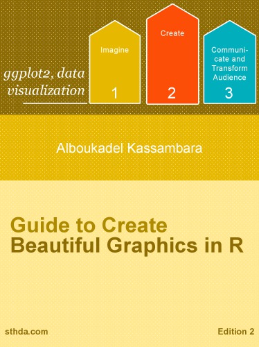 Guide to Create Beautiful Graphics in R