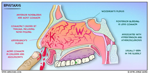 Medcomic The Most Entertaining Way to Study Medicine