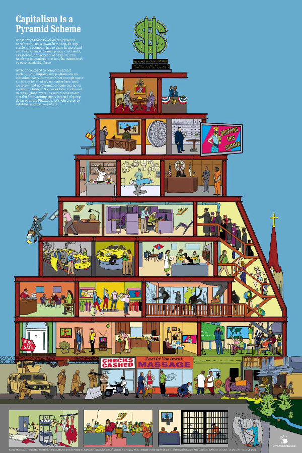 System of Economic Contradictions : Or, the Philosophy of Poverty