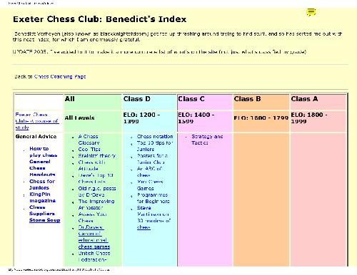 100-odd Years of Exeter Chess Club