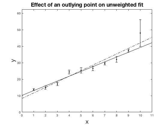 Introduction to error analysis : the science of measurements, uncertainties, and data analysis