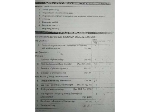 MBBS second Year Pharma Question Bank