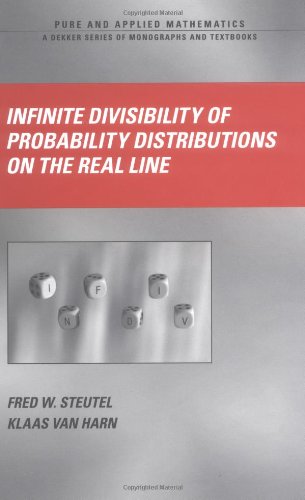 Infinite Divisibility of Probability Distributions on the Real Line