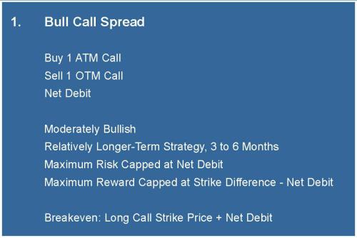 How To Use The Elliott Wave Principle To Improve Your Options Trading Strategies: Volume 1: Vertical Spreads