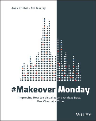 #MakeOverMonday: improving how we visualize and analyze data, one chart at a time