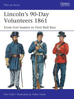 Lincoln’s 90-Day Volunteers 1861: From Fort Sumter to First Bull Run