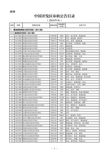 中国开发区审核公告目录（2018年版）