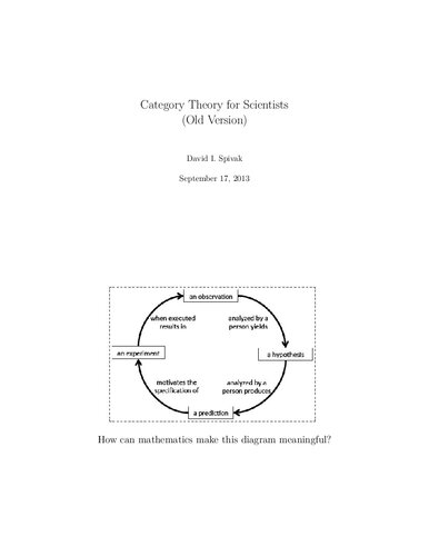 Category Theory for Scientists  (MIT 18.S996)