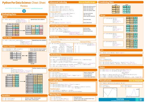 DataCamp Pandas Cheat Sheet