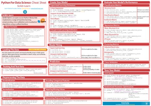 DataCamp Scikit Learn Cheat Sheet