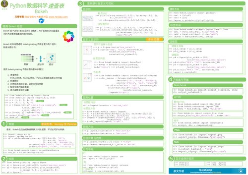 Python数据科学速查表 - Bokeh