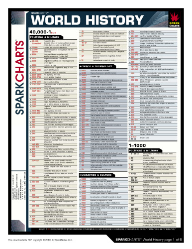 World History (SparkCharts)