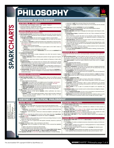 Philosophy (SparkCharts)