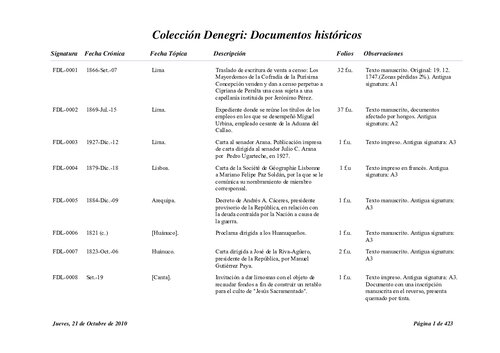 Documentos históricos del Instituto Riva Agüero - Colección Denegri [inventario]