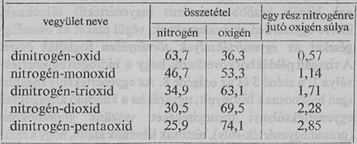 Atomok a mérlegen