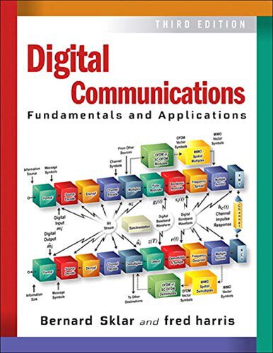 Digital communications : : fundamentals and applications