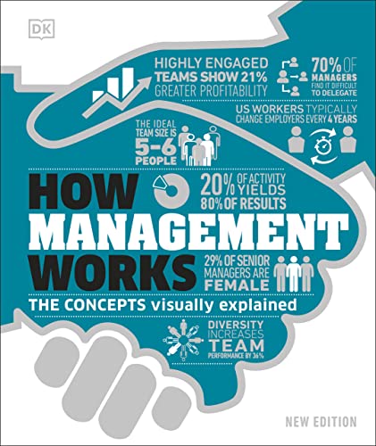 How Management Works: The Concepts Visually Explained