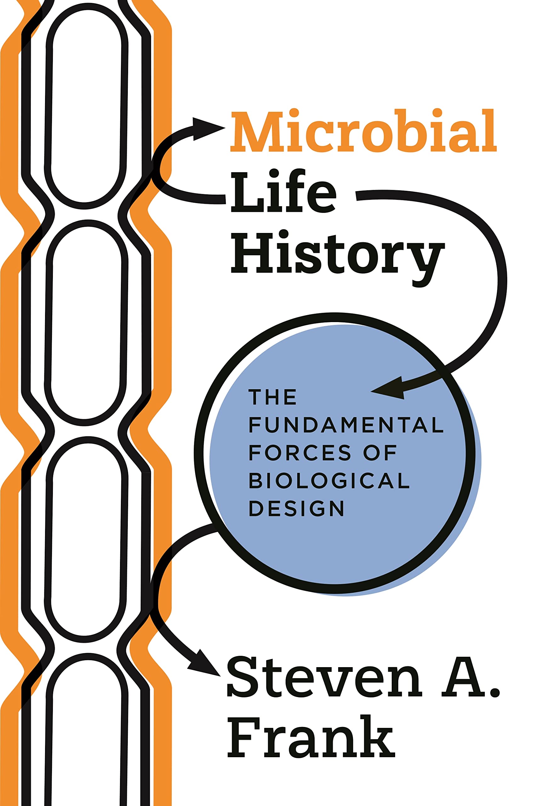 Microbial Life History: The Fundamental Forces of Biological Design